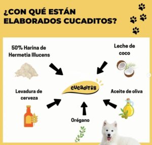 Friandises pour chien adulte à la protéine d'insectes Hermetia Illucens-85g – Image 4